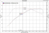 ADMISIÓN INJEN EVOLUTION - BMW 40I F2X / F3X B58 SKU: EVO1105 - MEDIDAS: 72x44x34cm | PESO: 5,60kg