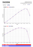 Entrada de aire Armaspeed de fibra de carbono Audi RS4/RS5